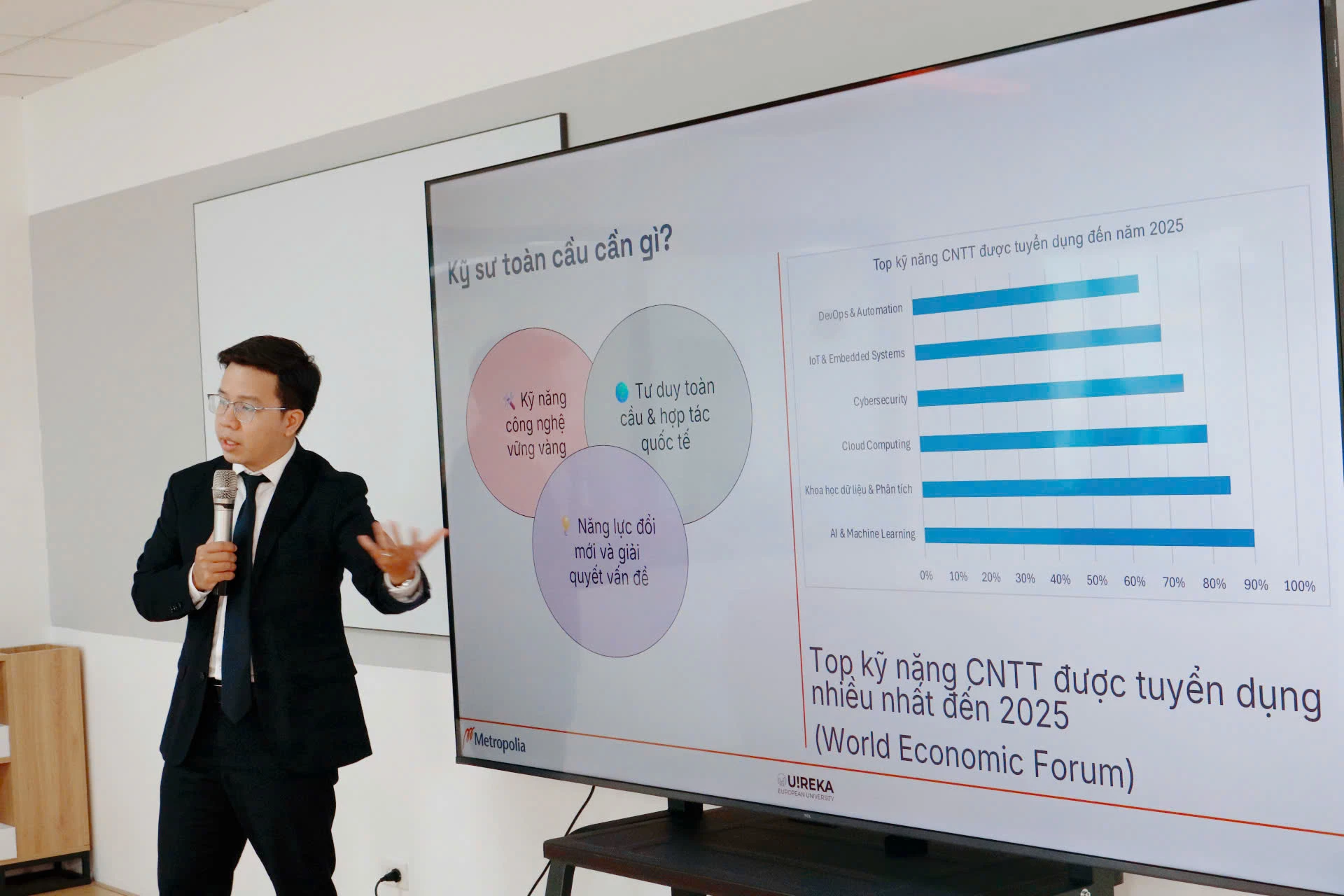 TS.Phạm Văn Đại - Trưởng khoa Công nghệ thông tin thông minh Finland Metropolia Vietnam chia sẻ về những kỹ năng toàn cầu cần thiết cho kỹ sư CNTT trong kỷ nguyên số tại Info Day 