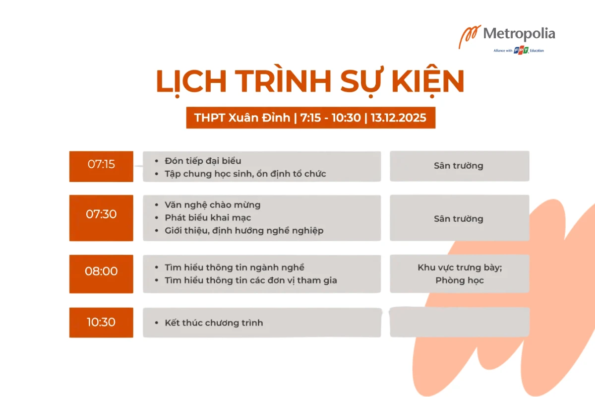 Khung thời gian chi tiết và các hoạt động trong Ngày hội Hướng nghiệp sáng 13/12 tại THPT Xuân Đỉnh