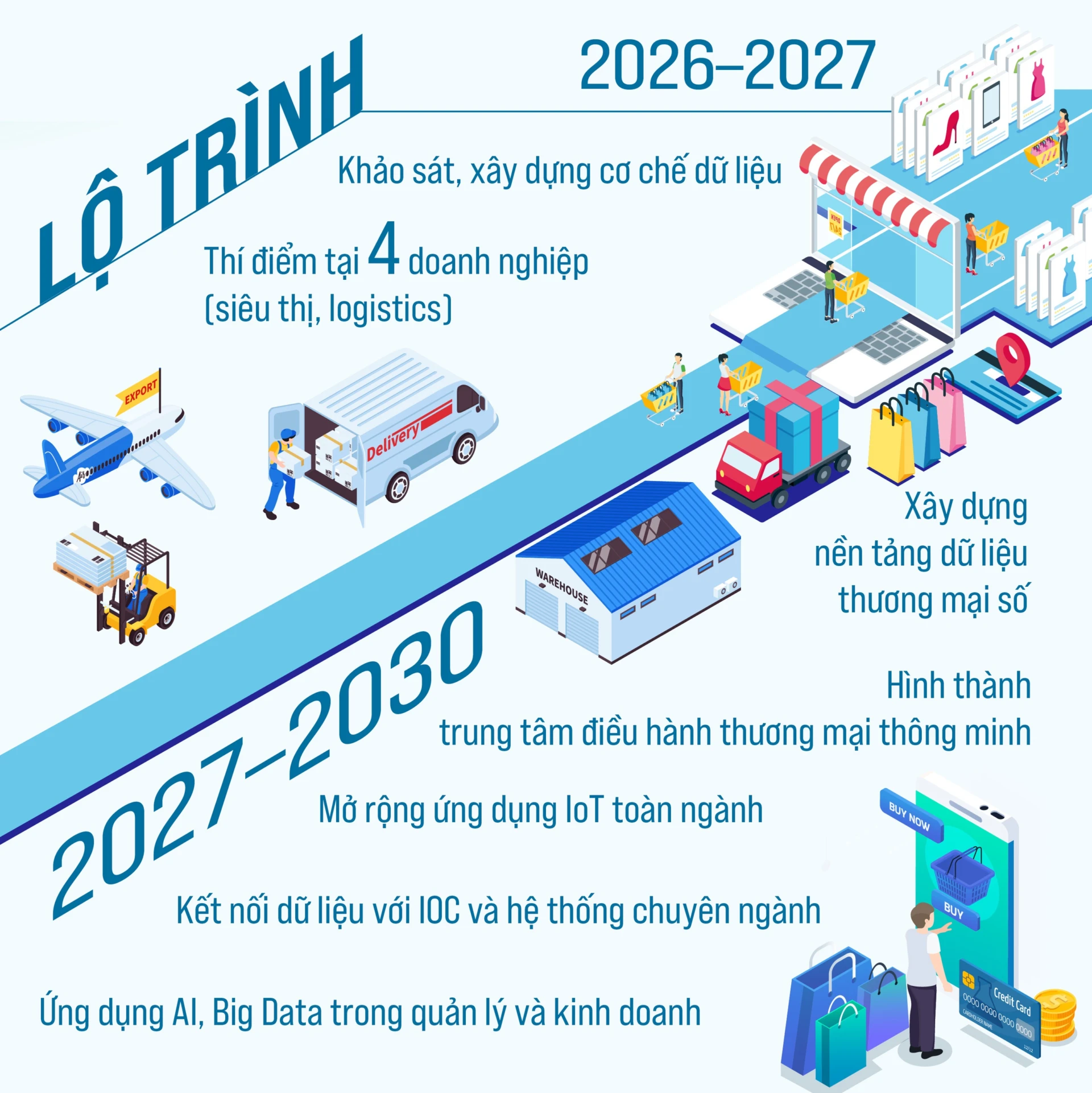 ung dung iot trong thuong mai ubnd tp Hanoi 2